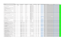 3.4.5 Number of Research Papers Per Teacher in the Journals Notified on UGC Website During the Last Five Years