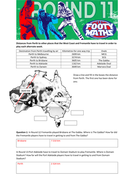 Distances from Perth to Other Places That the West Coast and Fremantle Have to Travel in Order to Play Each Alternate Week