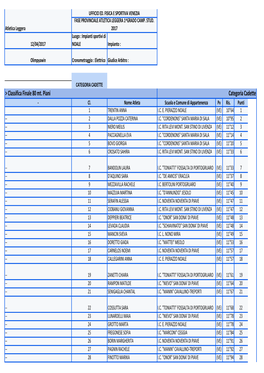 Classifiche Atletica Leggera 1 Grado Noale 12.04.2017