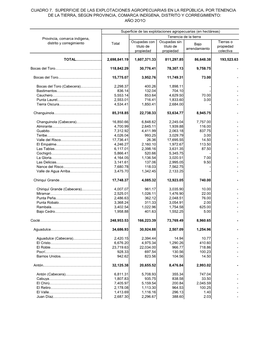 Cuadro 7. Superficie De Las Explotaciones Agropecuarias En La