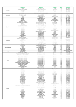 Farmacia Indirizzo Comune Prov Telefono