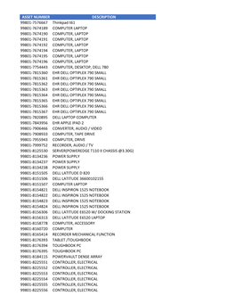 ASSET NUMBER DESCRIPTION 99801-7576667 Thinkpad T61