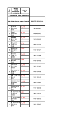 Mesto Merenja 1 58,598 1420096983 2 40,022 1420099392