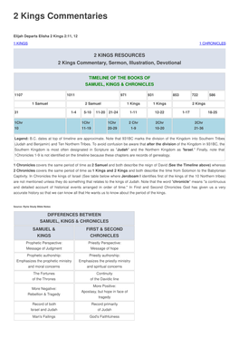 2 Kings Commentaries