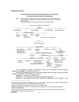 821 the Undesignated “Brother of Hyrcanus