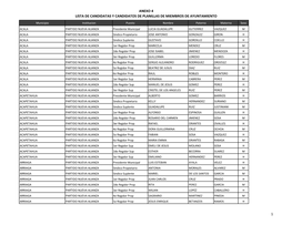 Anexo 4 Lista De Candidatas Y Candidatos De Planillas De Miembros De Ayuntamiento