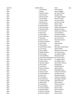 Card Set Number Player Team Seq. Base 1 Derrick Rose