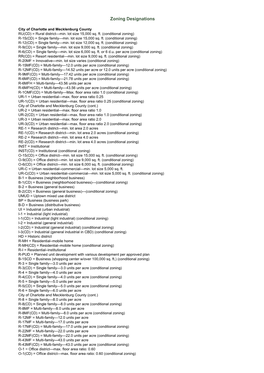 Zoning Designations