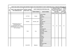 MILK UNION DETAILS and DAIRYWISE TARGETS for ESTABLISHMENT of DAIRY MARKETING OUTLET / PARLOUR UNDER DEDS 2017 Category Wi Dairywise Target of of Dairywise Sl