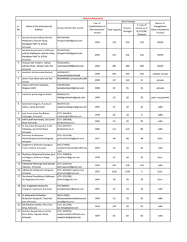 District-Amaravati No.Of Inmates Year of Nature of in Case of Sr