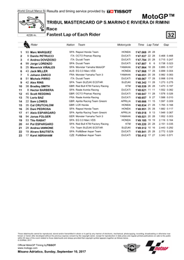 R Fastest Lap of Each Rider