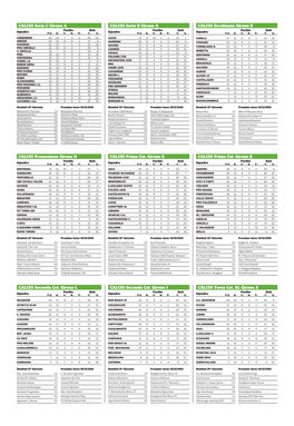 CALCIO Serie C Girone a CALCIO Serie D Girone a CALCIO Eccellenza Girone B Partite Reti Partite Reti Partite Reti Squadra P.Ti G