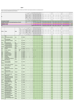 2016 04 19 5 Year Supply Data Base