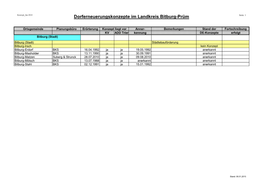 Dorferneuerungskonzepte Im Landkreis Bitburg-Prüm Seite: 1