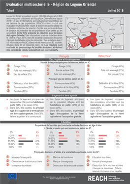 Evaluation Multisectorielle - Région Du Logone Oriental Tchad Juillet 2018