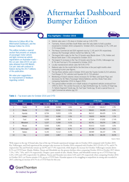 Aftermarket Dashboard Bumper Edition