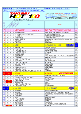 2013.07.30 Vol.115 チャートとして、毎週100曲のオリジナルランキングを決定!