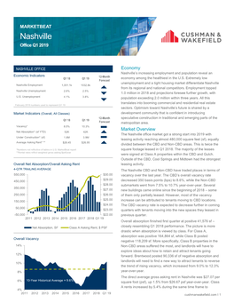 Nashville Office Q1 2019