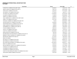 Uncertified Portfolio Holdings