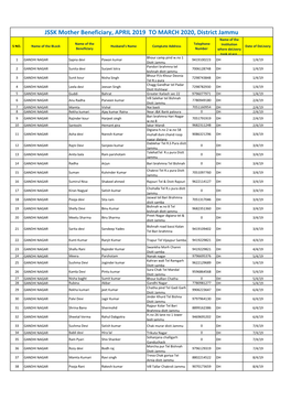 JSSK Mother Beneficiary, APRIL 2019 to MARCH 2020, District Jammu Name of the Name of the Telephone S NO