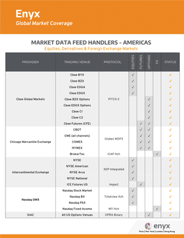 Global Market Coverage MARKET DATA FEED HANDLERS