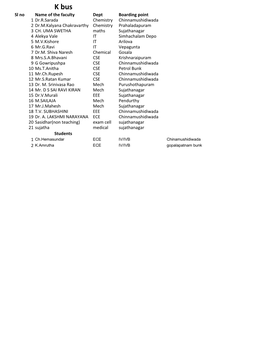 Sl No Name of the Faculty Dept Boarding Point 1 Dr.R.Sarada Chemistry Chinnamushidiwada 2 Dr.M.Kalyana Chakravarthy Chemistry Prahaladapuram 3 CH