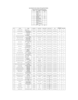 List of Industrial Units Existing in Warangal Rural District