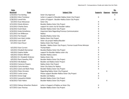 Date Received from Subject Title Supports Opposes No Opinion 1/14