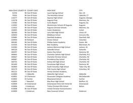 Appendix C CEEB SC High School Codes