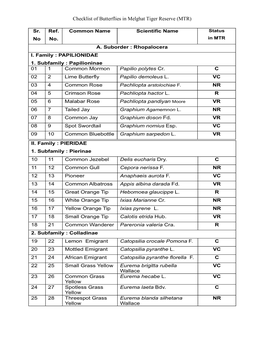 Checklist of Butterflies from Melghat Tiger Reserve (MTR)