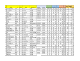 2018 CCJ Top 250 Web Download