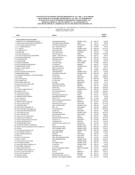 Name Address Amount ($CAD)