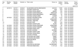 4. Člen Javne Poti (JP) V Naseljih in Med Naselji So