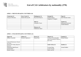 Liste Des Arbitres Du TAS Par Nationalité