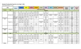 Mindanao Prevailing Retail Pump Price ( As Of: May 11, 2021) Date of Monitoring: May 11-14, 2021