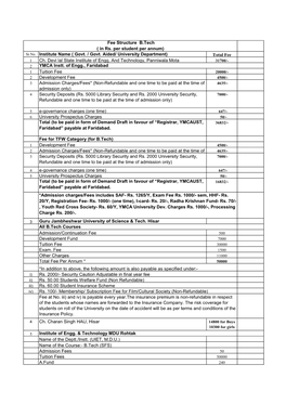 Total Fee Ch. Devi Lal State Institute of Engg. and Technology, Panniwala