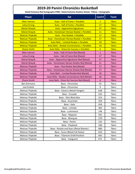 2019-20 Panini Chronicles Basketball
