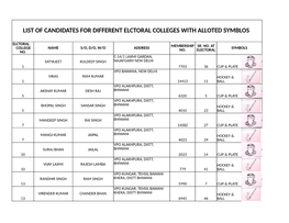 List of Candidates for Different Elctoral Colleges with Alloted Symblos