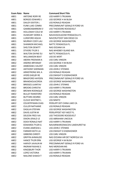 1605 Cycle231 Active Duty Advancements