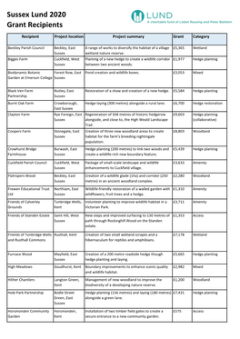 Sussex Lund 2020 Grant Recipients