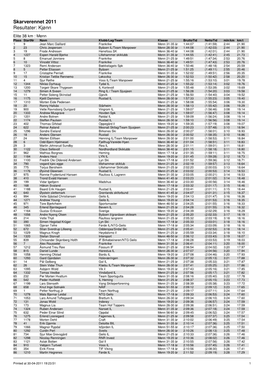 Skarverennet 2011 Resultater: Kjønn