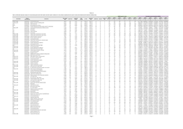 Table S1 Page 1