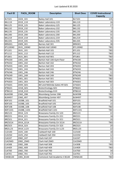 Last Updated 8.30.2020 BLY101 1024 101 Bailey Hall 101 BLY101