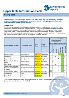 Upper Mole Information Pack