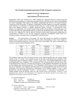 Introduction to Korean Linguistics