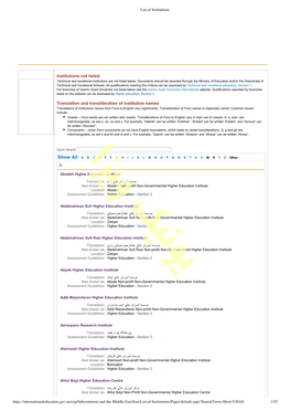 A List of Institutions, Iran