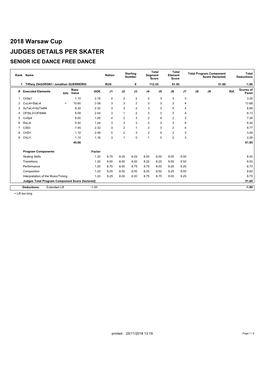 2018 Warsaw Cup JUDGES DETAILS PER SKATER SENIOR ICE DANCE FREE DANCE