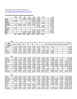 15 9 1 California Crude by Rail Route Data.Xlsx