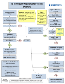 Post-Operative Chylothorax Management Guidelines for The