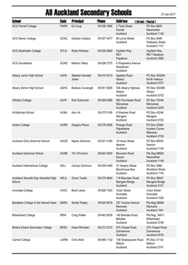 All Auckland Secondary Schools